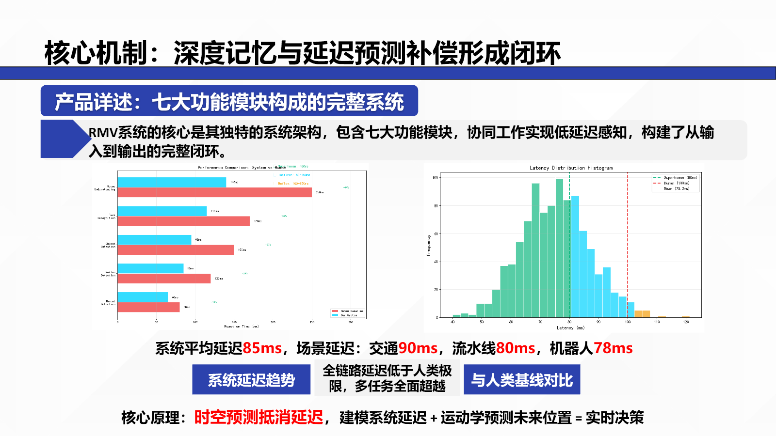 RMV 七大功能模块与延迟预测机制