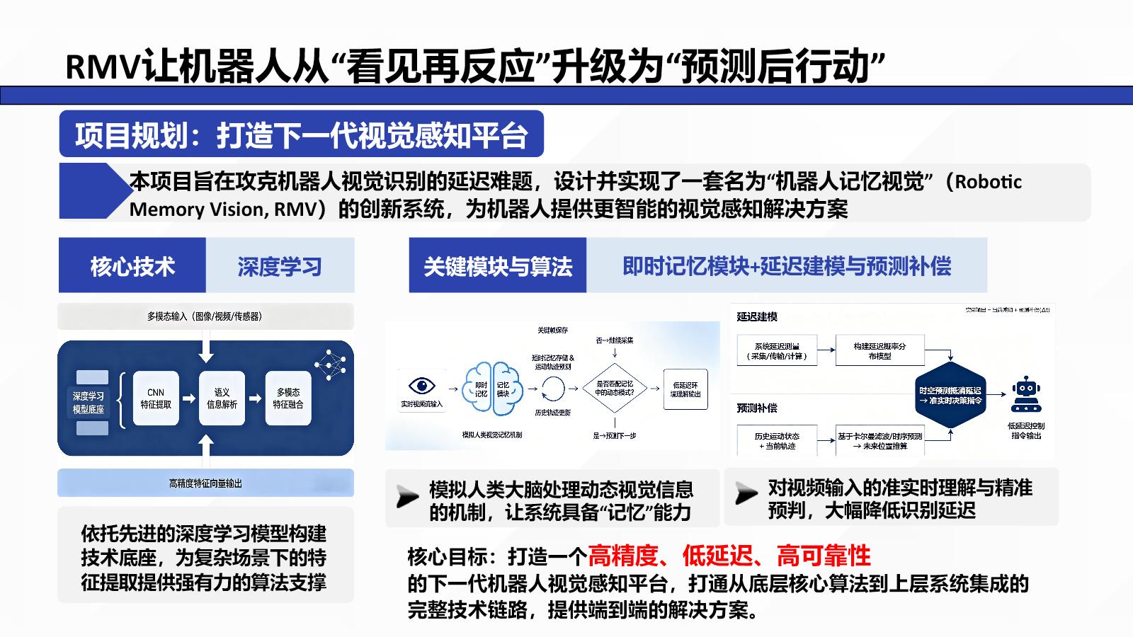 RMV 下一代视觉感知平台项目规划